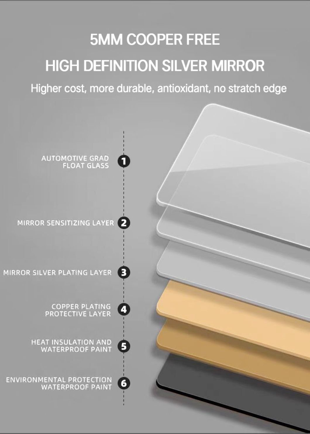 Round LED Backlit Smart Mirror - Premium Halo detail